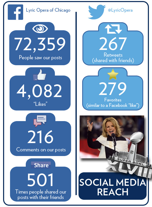 SuperBowlStats